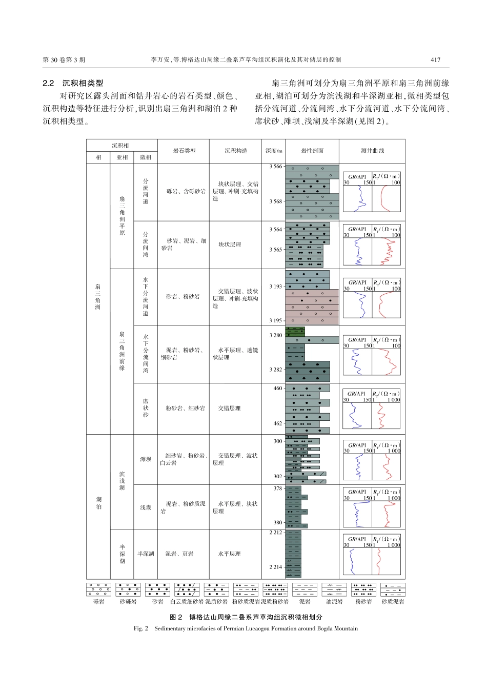 博格达山周缘二叠系芦草沟组沉积演化及其对储层的控制_李万安.pdf_第3页