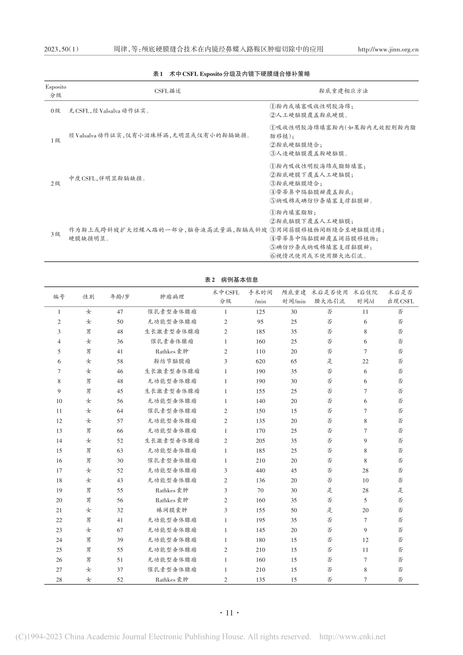 颅底硬膜缝合技术在内镜经鼻蝶入路鞍区肿瘤切除中的应用_周律.pdf_第3页