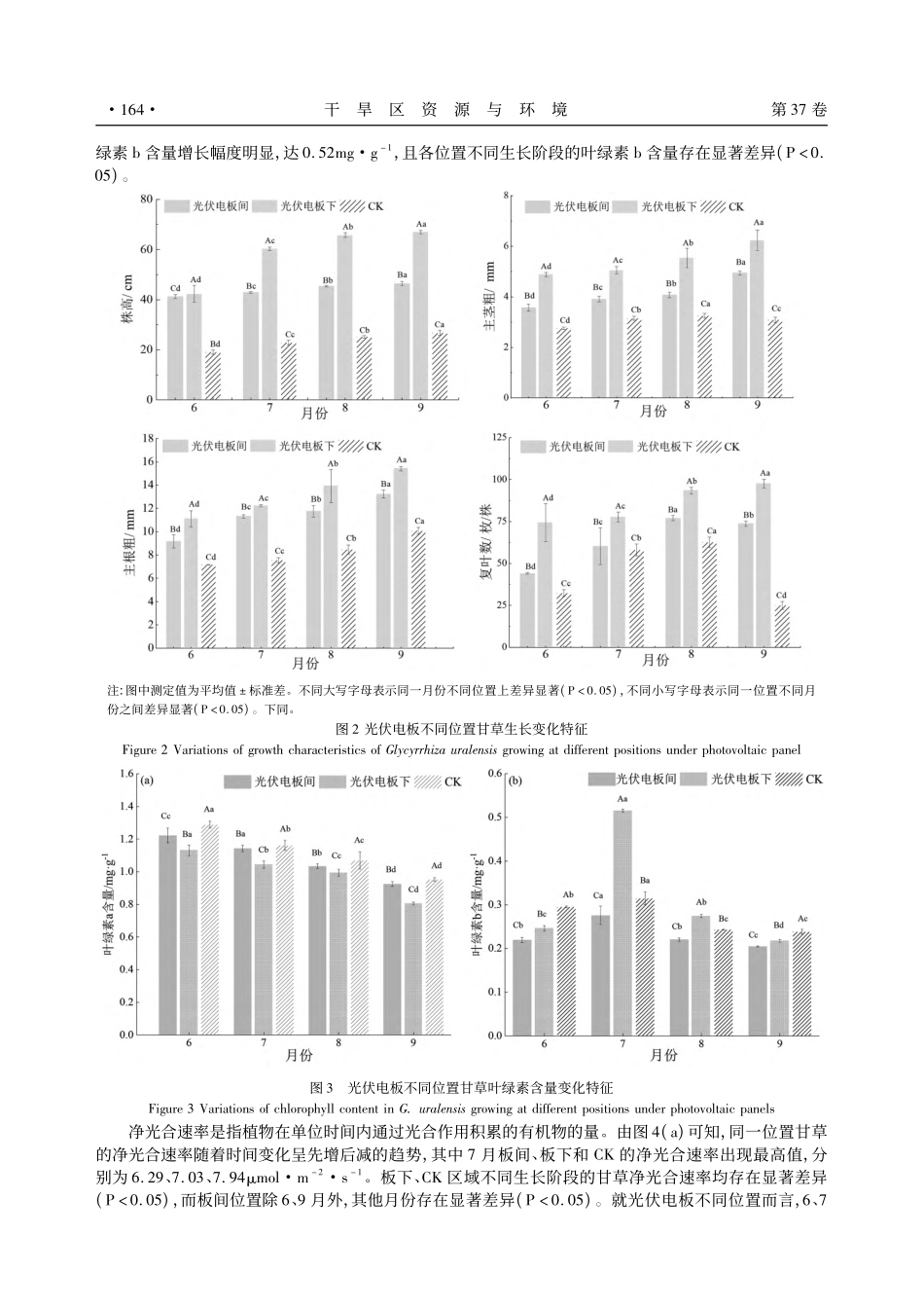 可追踪式光伏阵列内甘草的生长与生理适应性研究_包晓英.pdf_第3页