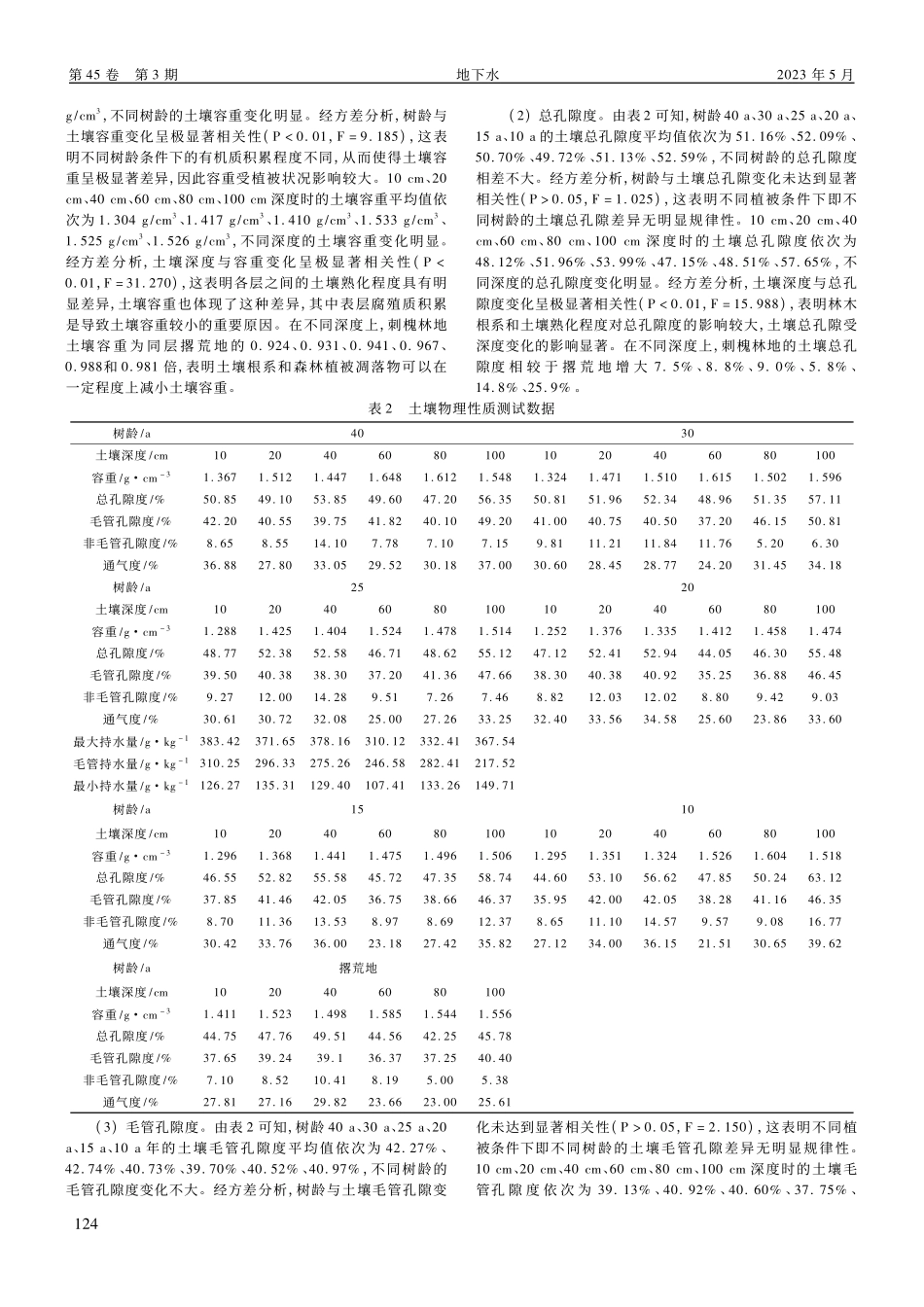 辽西低山丘陵区刺槐林地土壤物理特性变化规律研究_阎孟冬.pdf_第2页