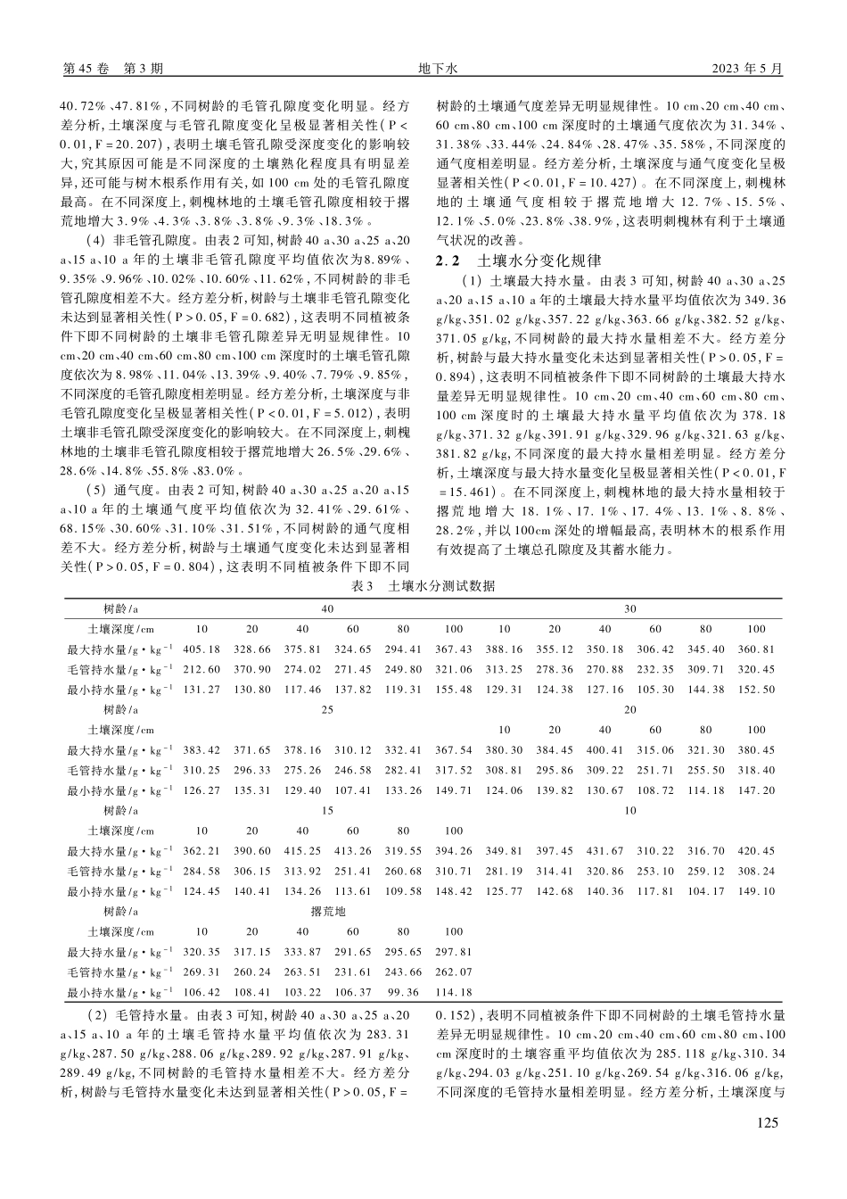 辽西低山丘陵区刺槐林地土壤物理特性变化规律研究_阎孟冬.pdf_第3页