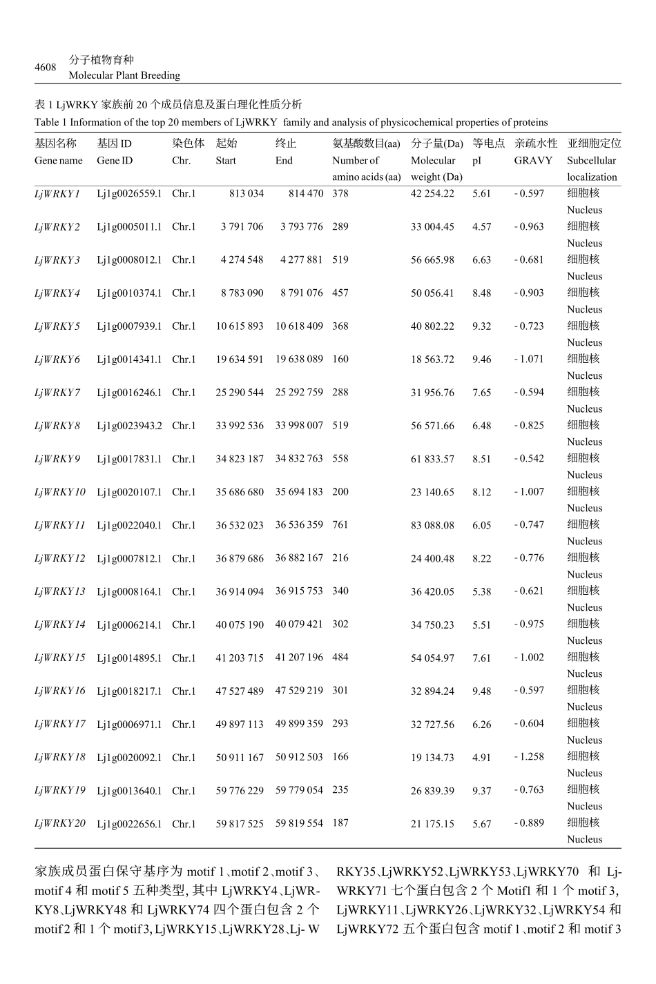 百脉根WRKY基因家族生物信息学分析_马培杰.pdf_第3页