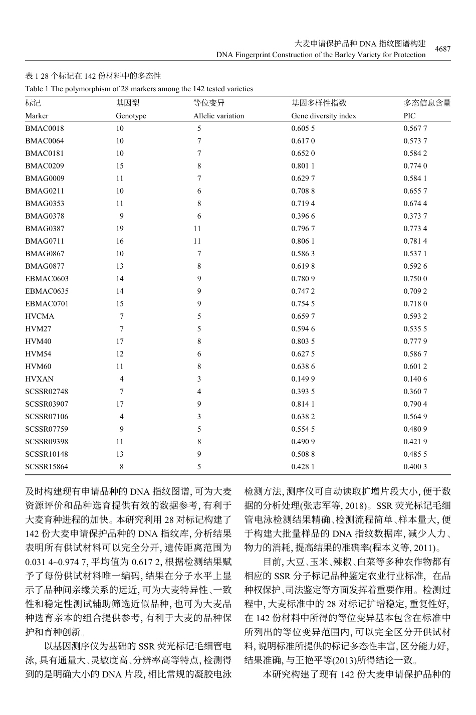 大麦申请保护品种DNA指纹图谱构建_冯艳芳.pdf_第3页