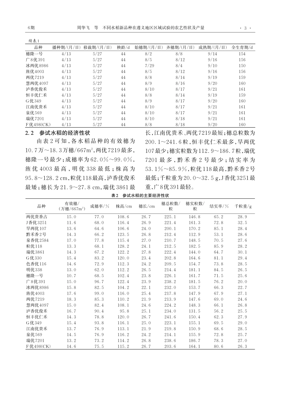 不同水稻新品种在遵义地区区域试验的农艺性状及产量_周华飞.pdf_第3页