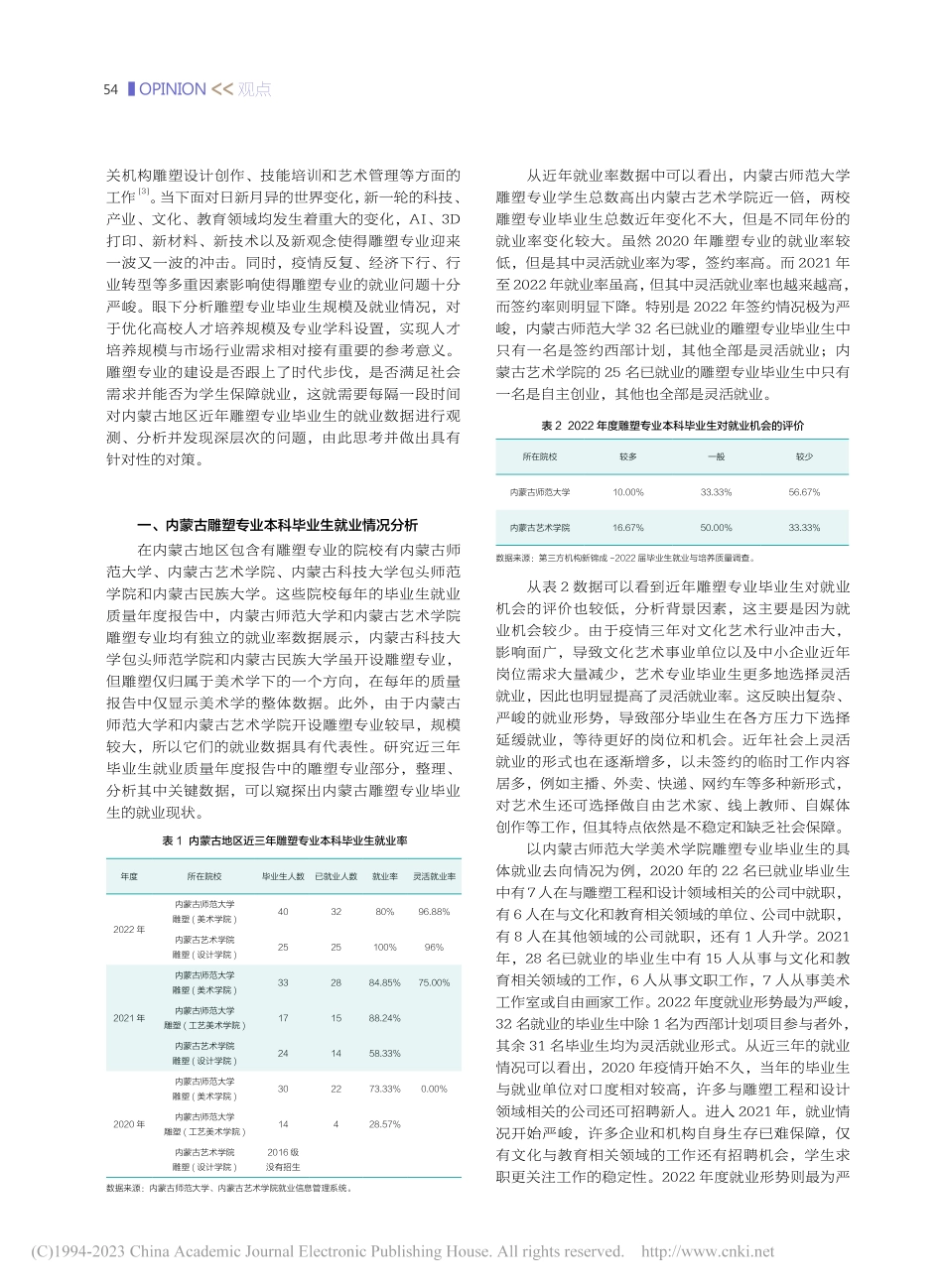 内蒙古雕塑专业毕业生就业情况分析与对策研究_曹雄.pdf_第2页