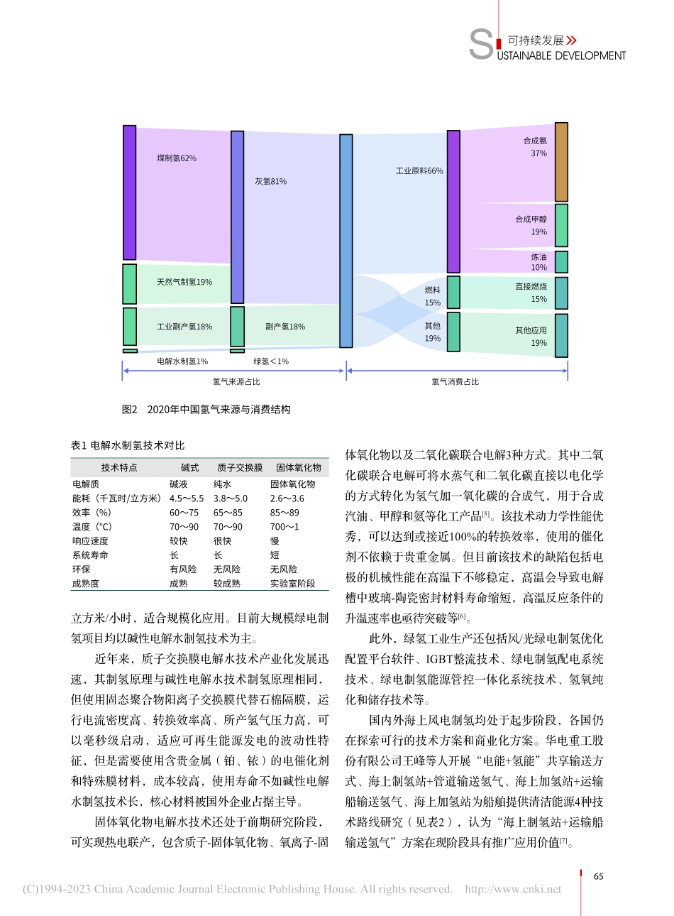 绿氢在中国工业领域应用现状与前景_阳国军.pdf_第3页