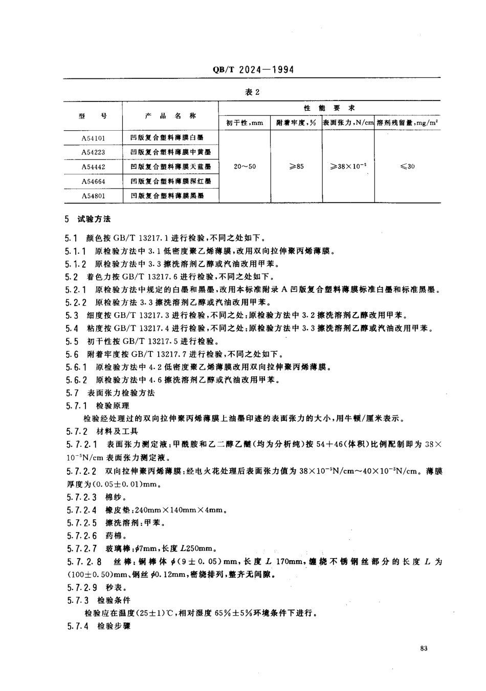 QBT 2024-1994 凹版复合塑料薄膜油墨.pdf_第2页
