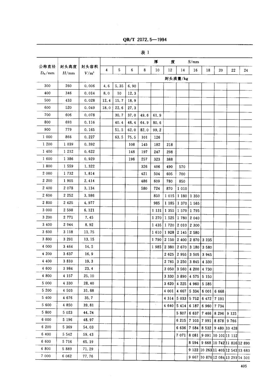QBT 2072.5-1994 制糖机械 压力容器通用零部件 无折边锥形封头.pdf_第2页