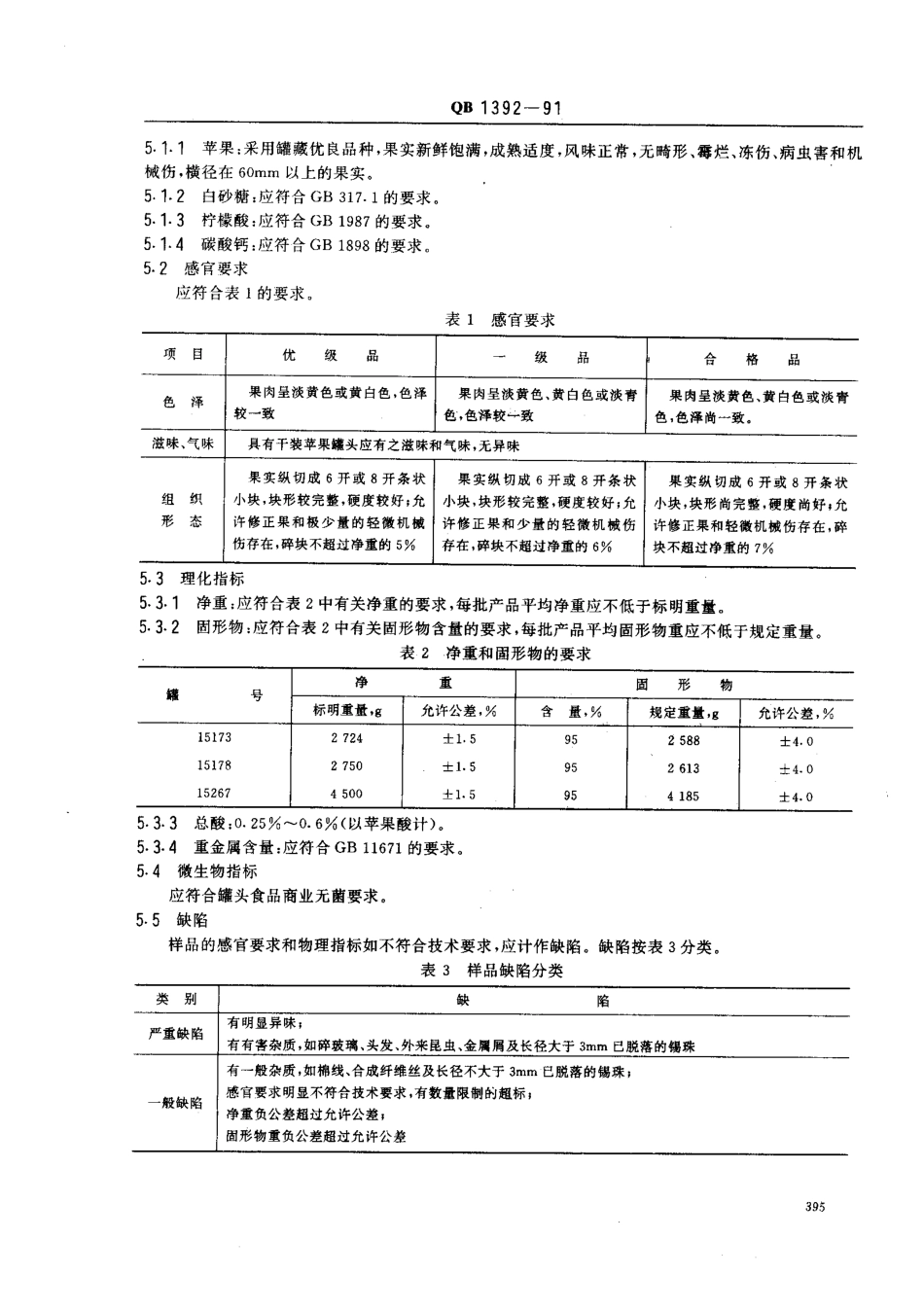 QBT 1392-1991 干装苹果罐头.pdf_第2页