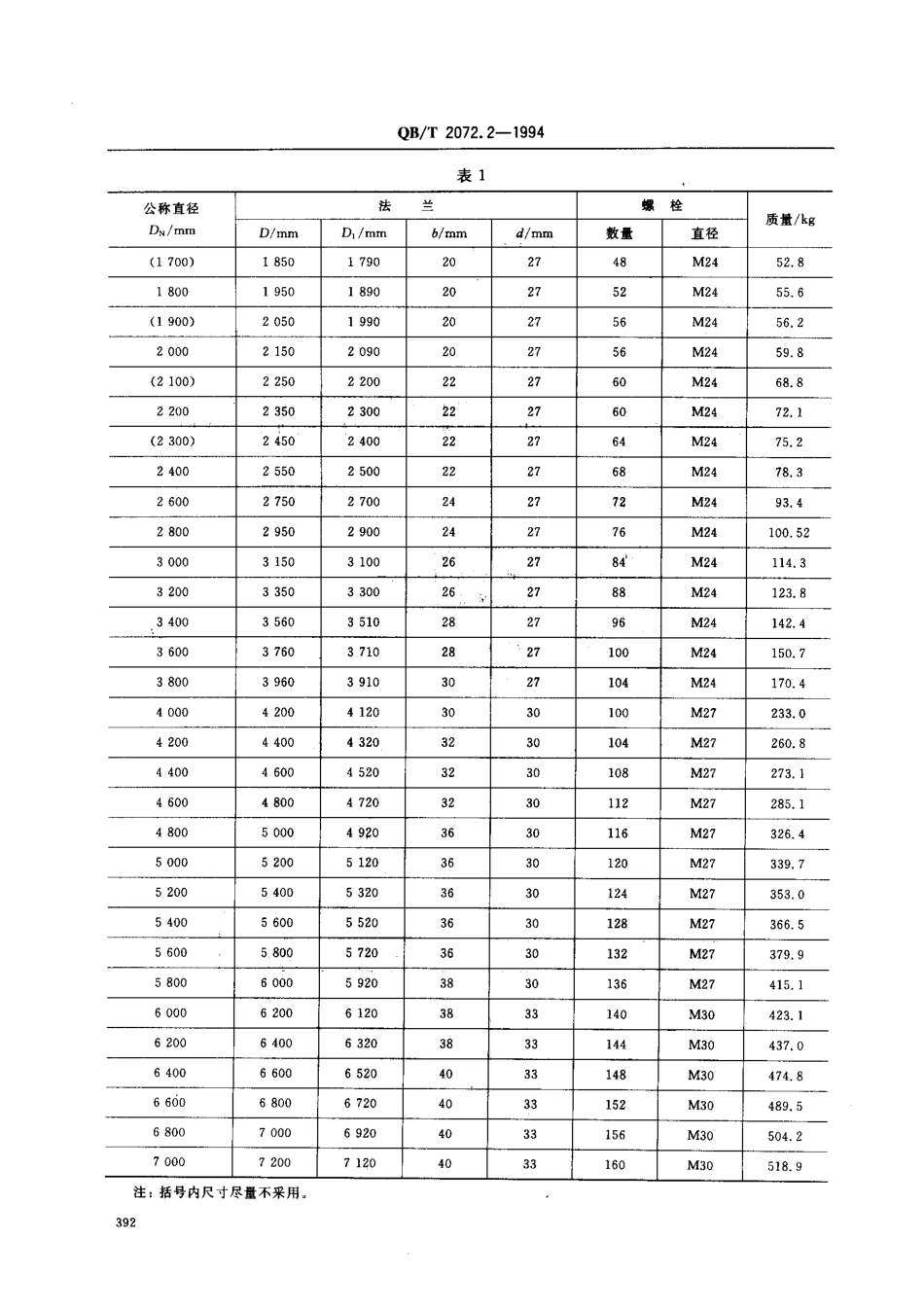 QBT 2072.2-1994 制糖机械 压力容器通用零部件 钢制平焊法兰(无凸台).pdf_第2页