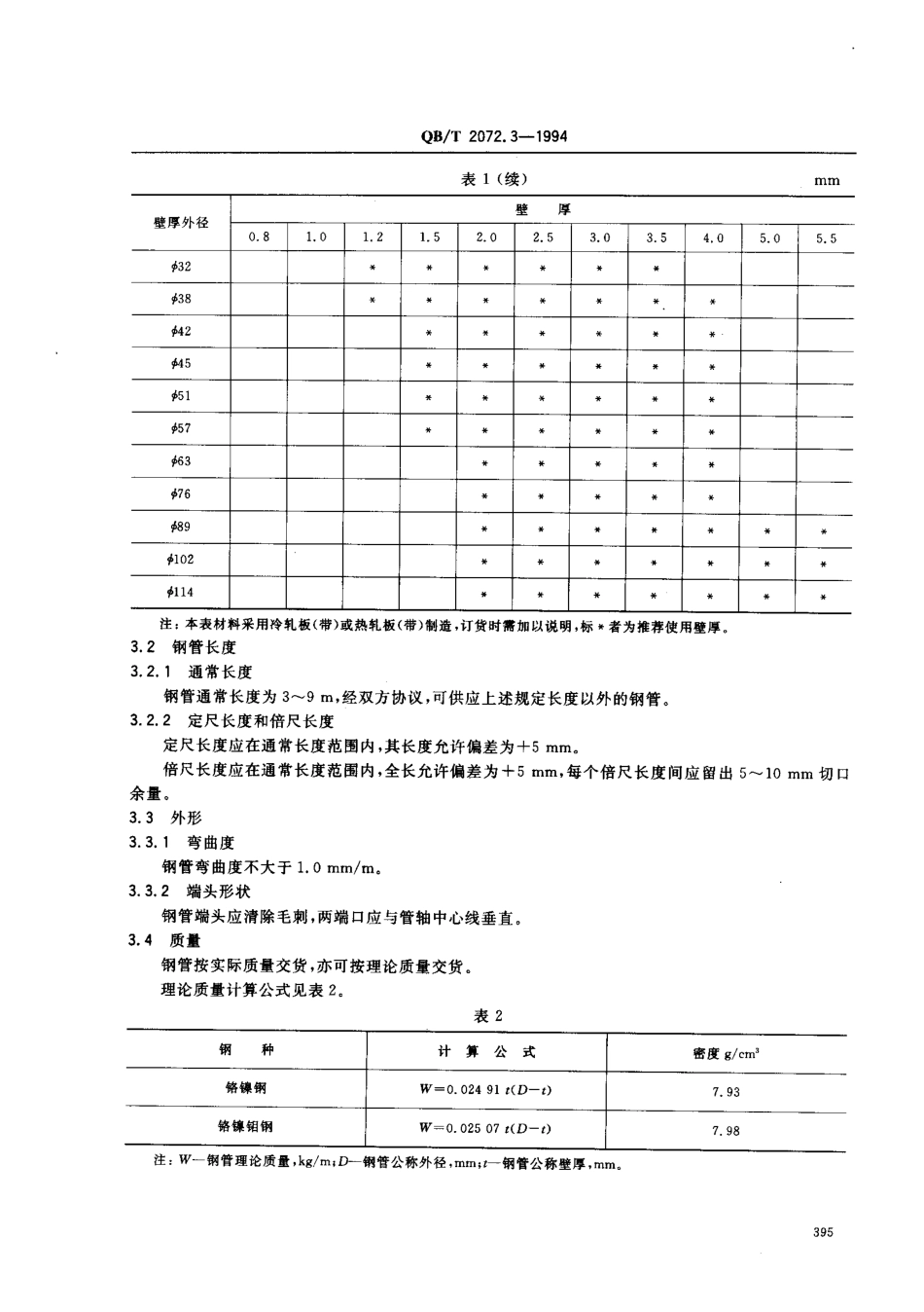 QBT 2072.3-1994 制糖机械 压力容器通用零部件 换热器用奥氏体不锈钢焊接钢管.pdf_第2页