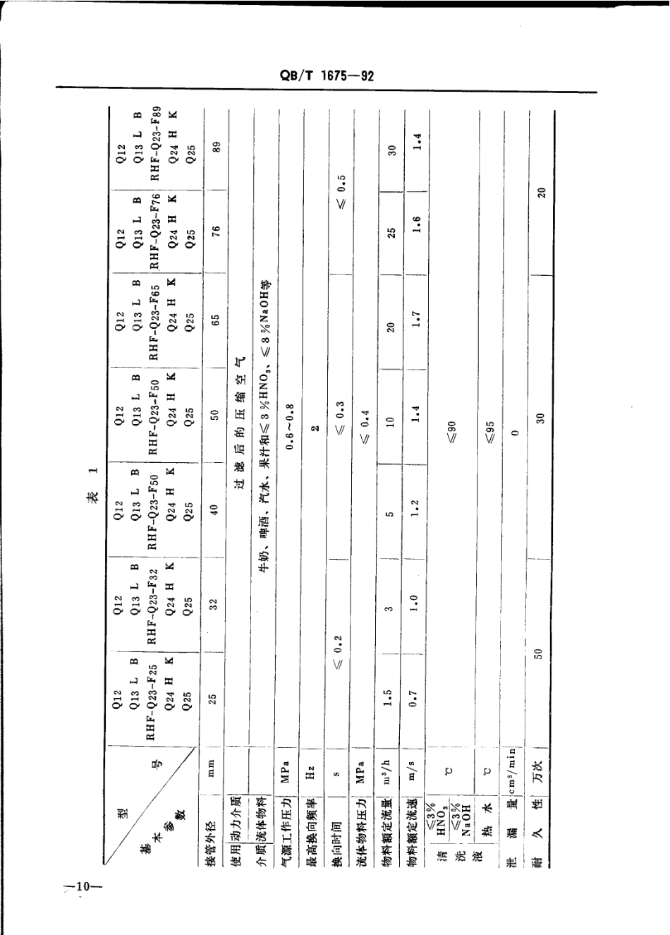 QBT 1675-1992 RHF型系列乳用换向阀.pdf_第3页