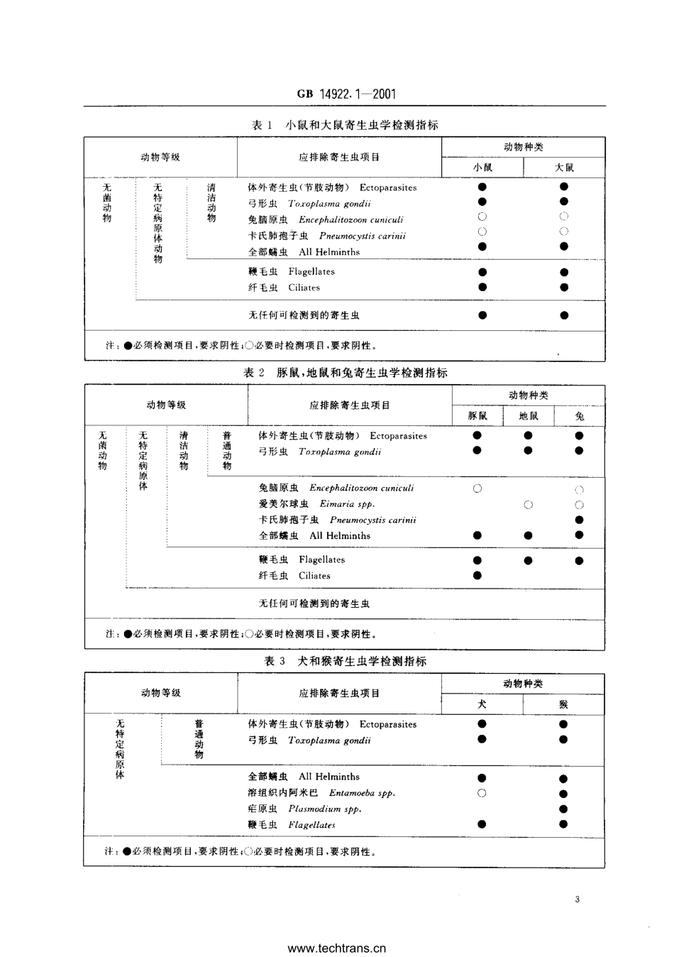GB 14922.1-2001 实验动物 寄生虫学等级及监测.pdf_第3页