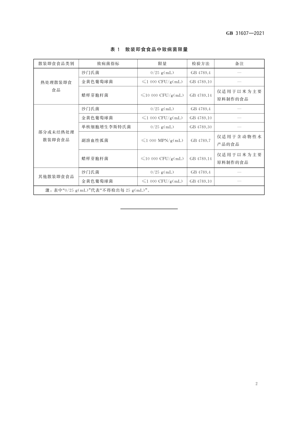 GB 31607-2021 食品安全国家标准 散装即食食品中致病菌限量.pdf_第3页
