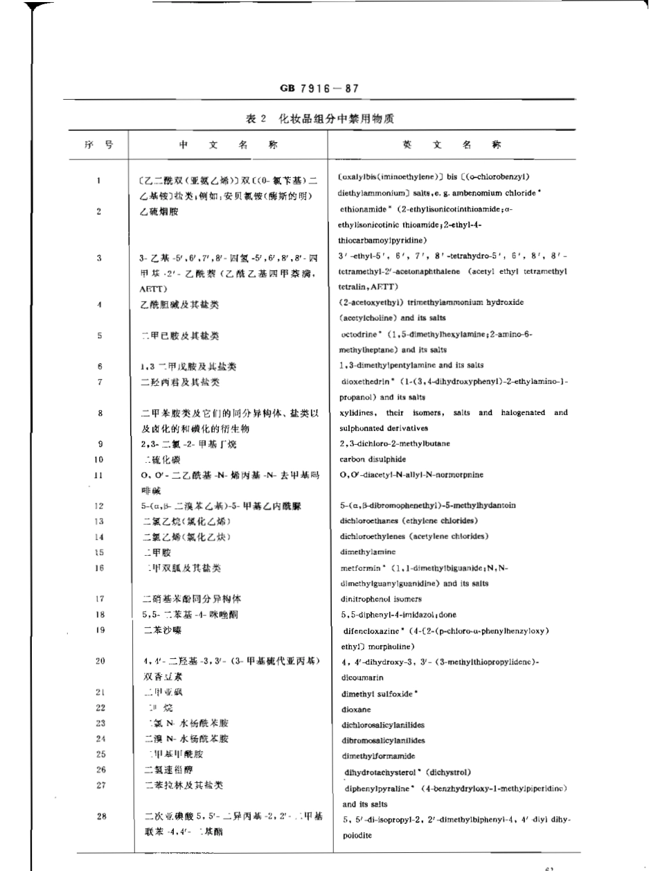 GB 7916-1987 化妆品卫生标准.pdf_第3页