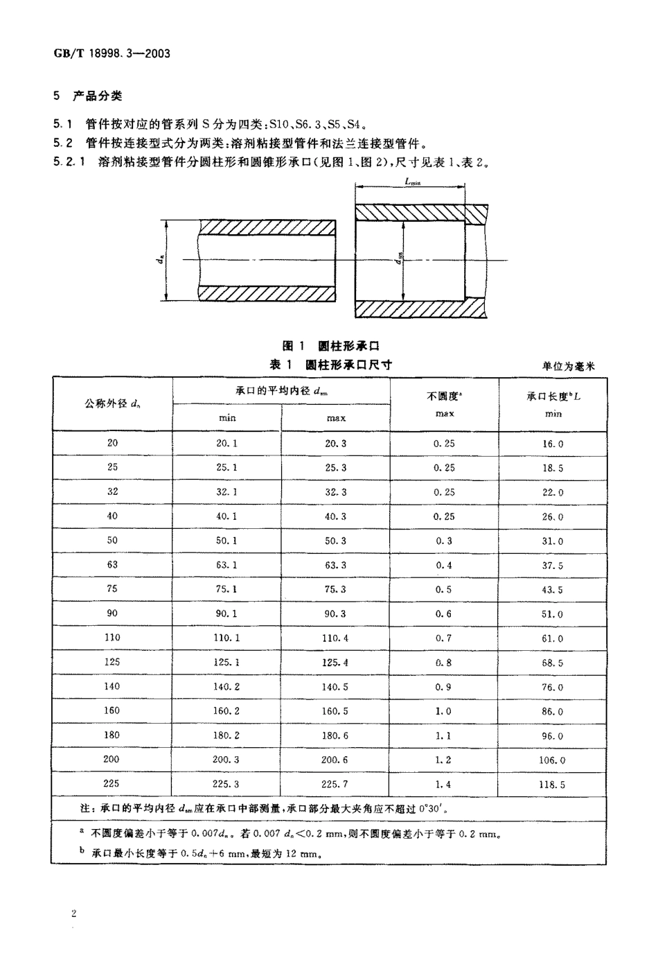 GBT 18998.3-2003 工业用氯化聚氯乙烯(PVC-C)管道系统 第3部分：管件.pdf_第3页