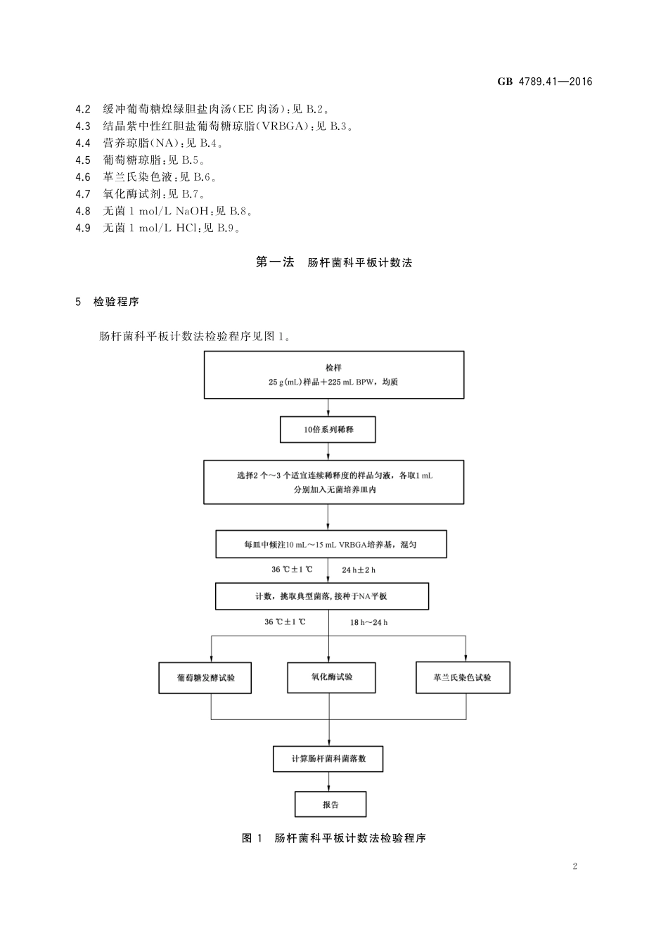GB 4789.41-2016 食品安全国家标准 食品微生物学检验 肠杆菌科检验.pdf_第3页