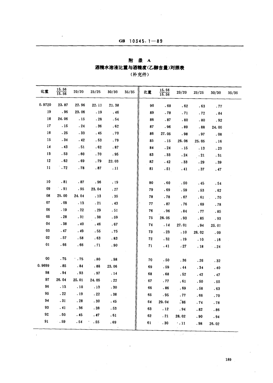 GBT 10345.1-1989 白酒试验方法总则.pdf_第2页