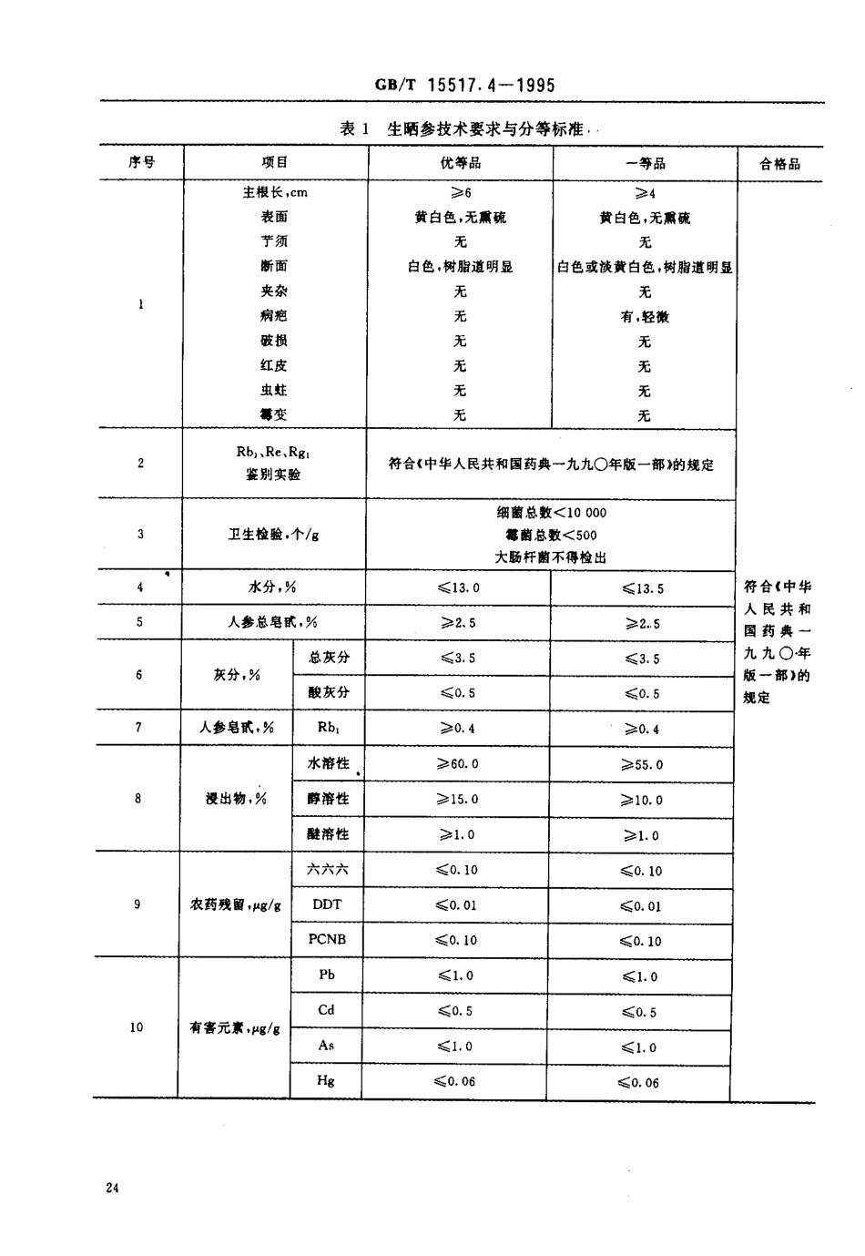 GBT 15517.4-1995 生晒参分等质量标准.pdf_第3页