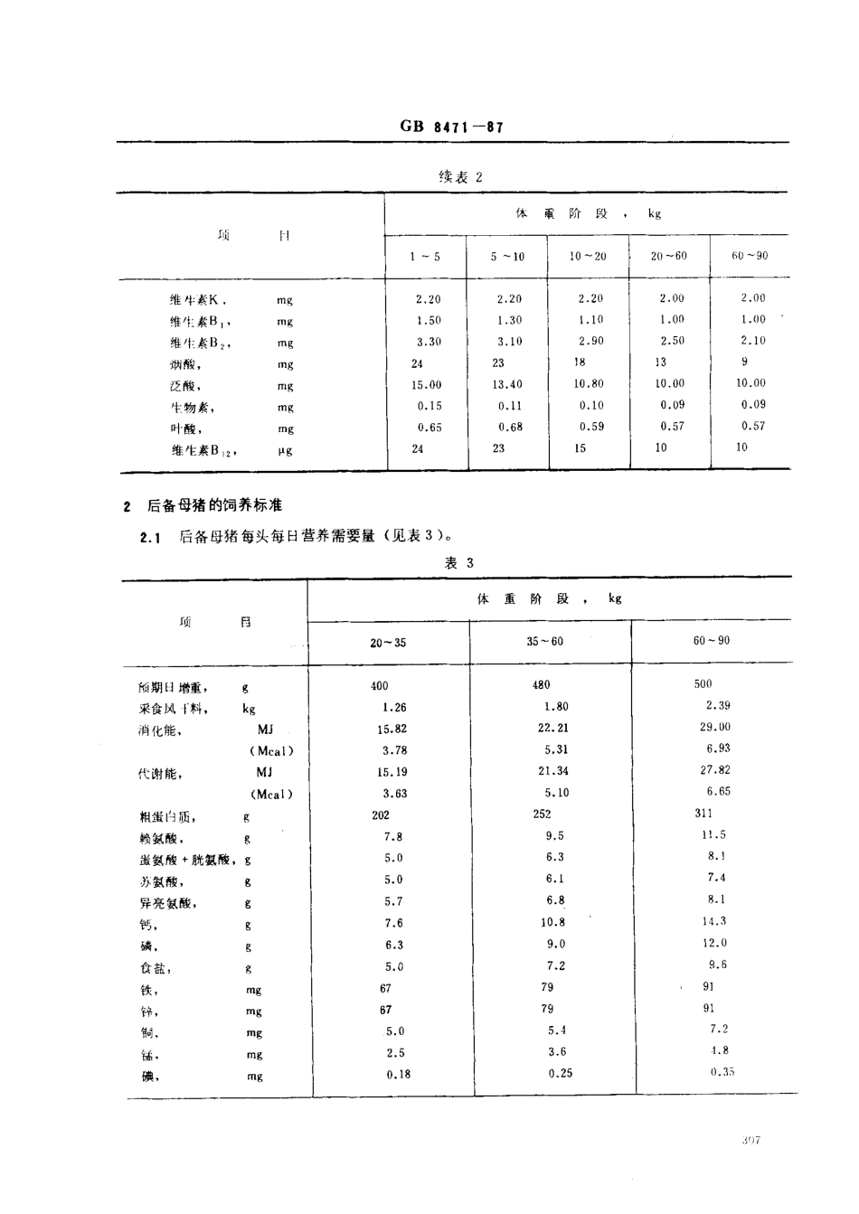 GB 8471-1987 瘦肉型猪饲养标准.pdf_第3页