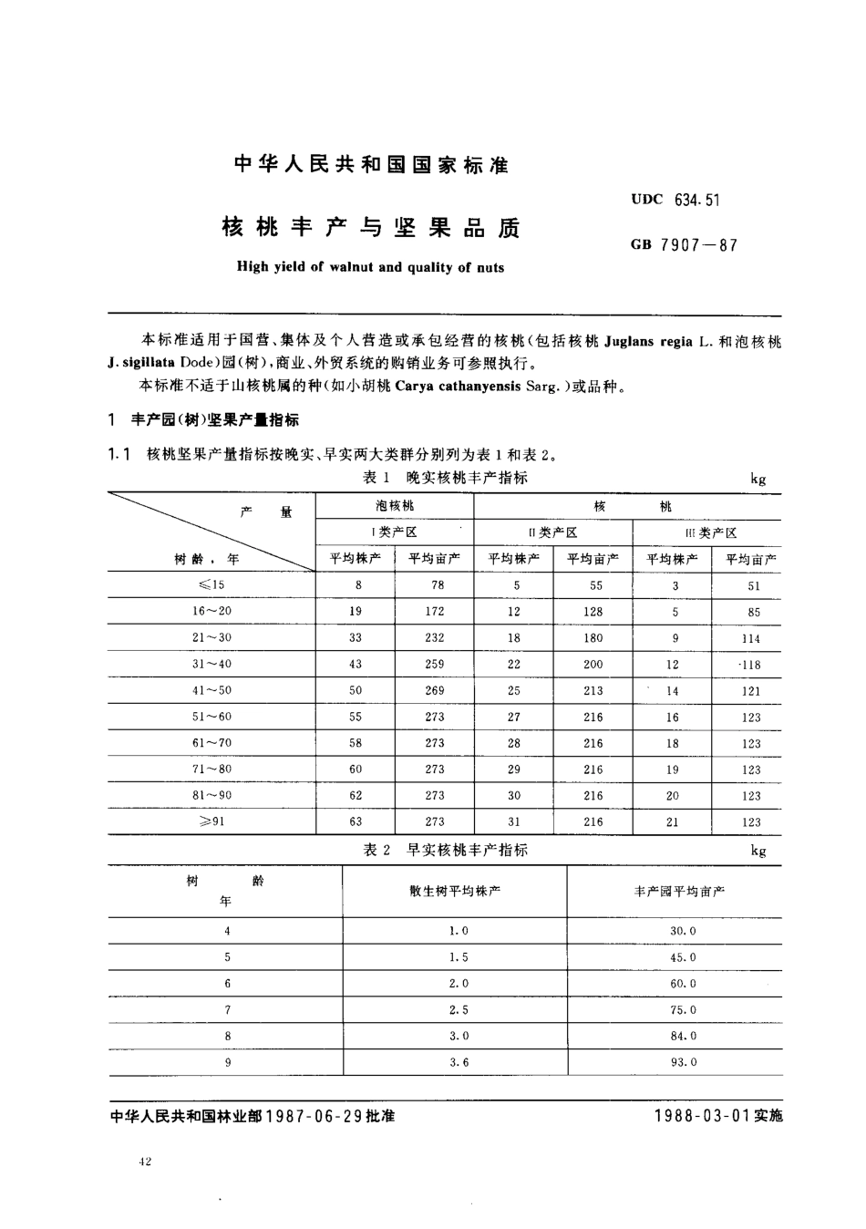 LYT 1329-1999 核桃丰产与坚果品质.pdf_第1页