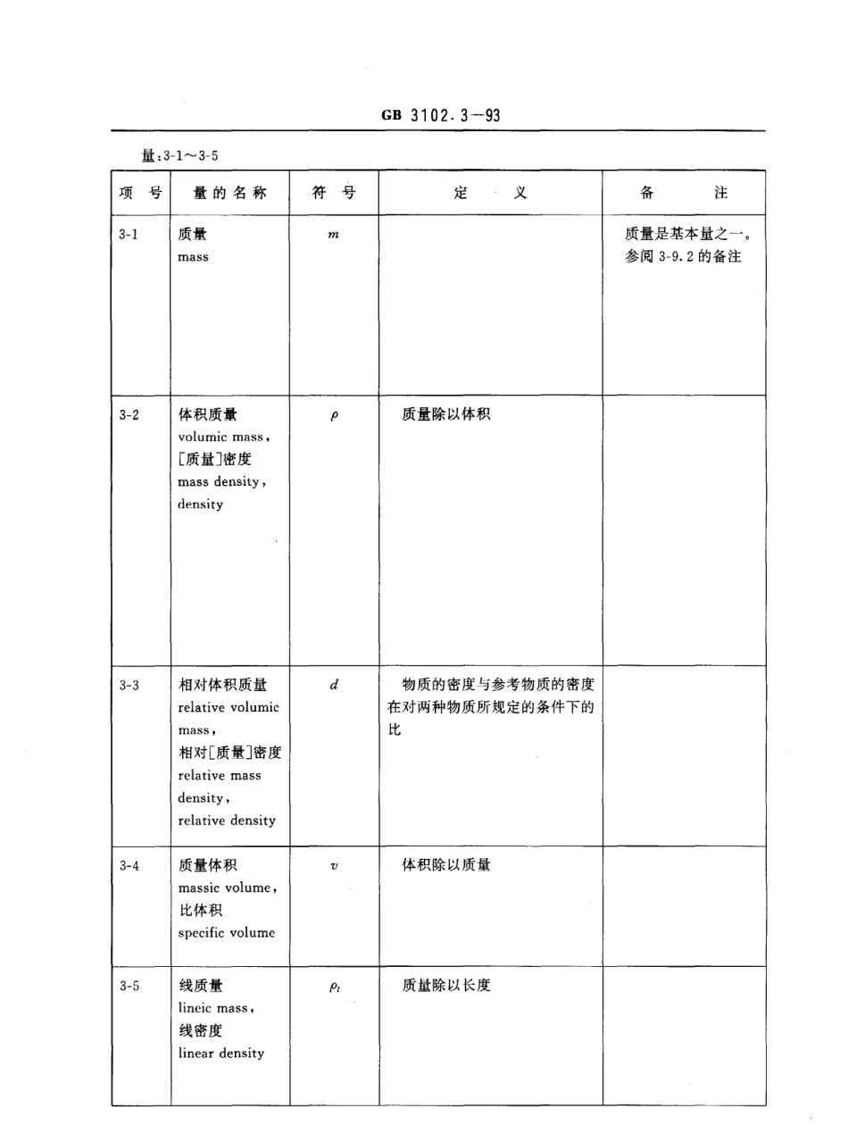 GBT 3102.3-1993 力学的量和单位.pdf_第3页