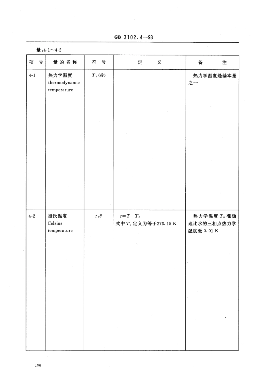 GBT 3102.4-1993 热学的量和单位.pdf_第3页