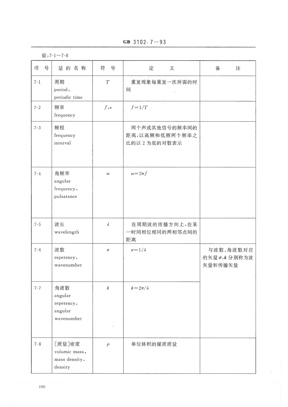 GBT 3102.7-1993 声学的量和单位.pdf_第3页
