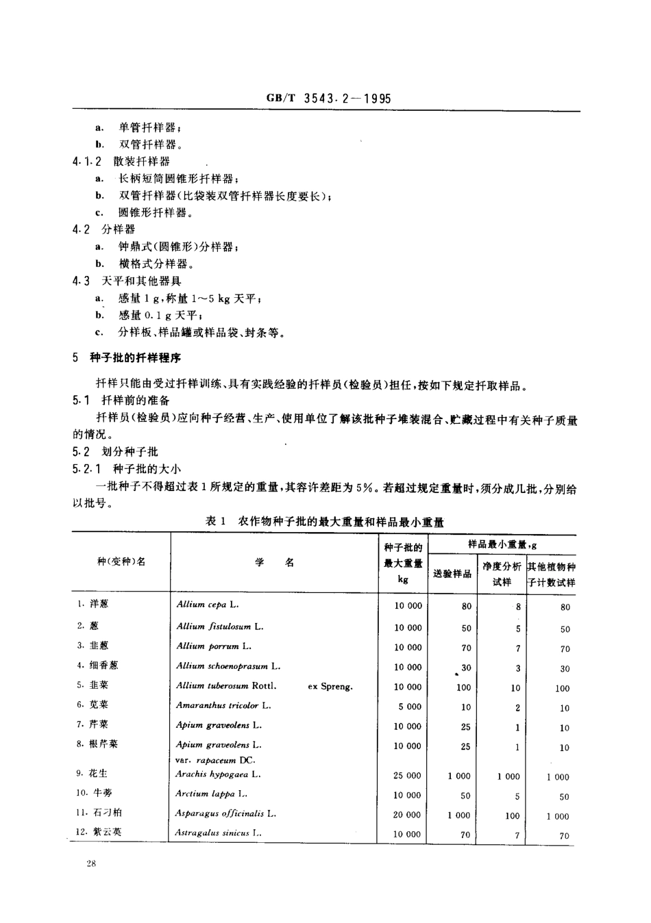 GBT 3543.2-1995 农作物种子检验规程 扦样.pdf_第2页