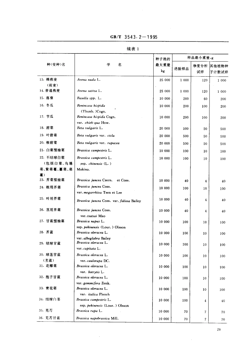 GBT 3543.2-1995 农作物种子检验规程 扦样.pdf_第3页