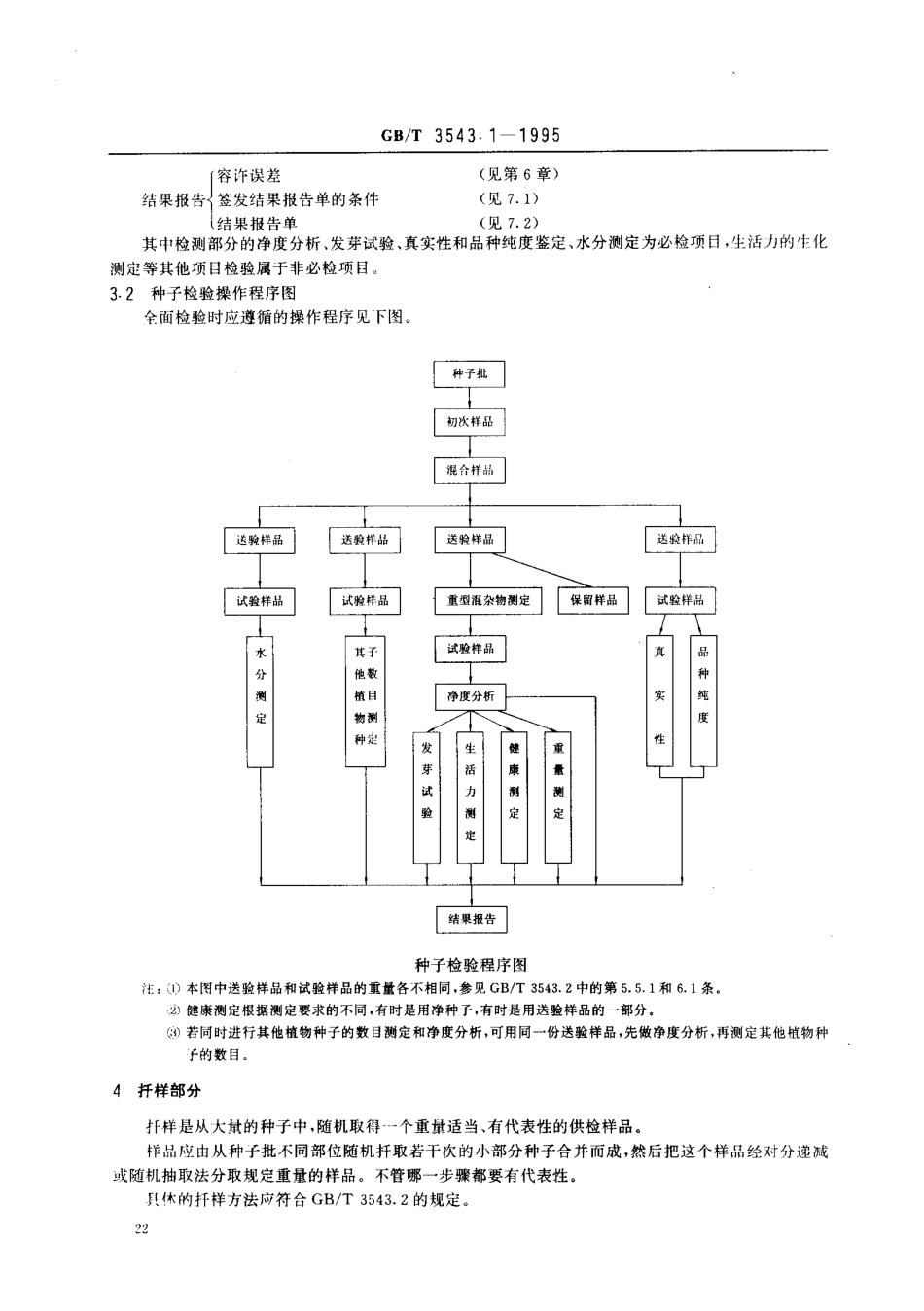 GBT 3543.1-1995 农作物种子检验规程 总则.pdf_第2页