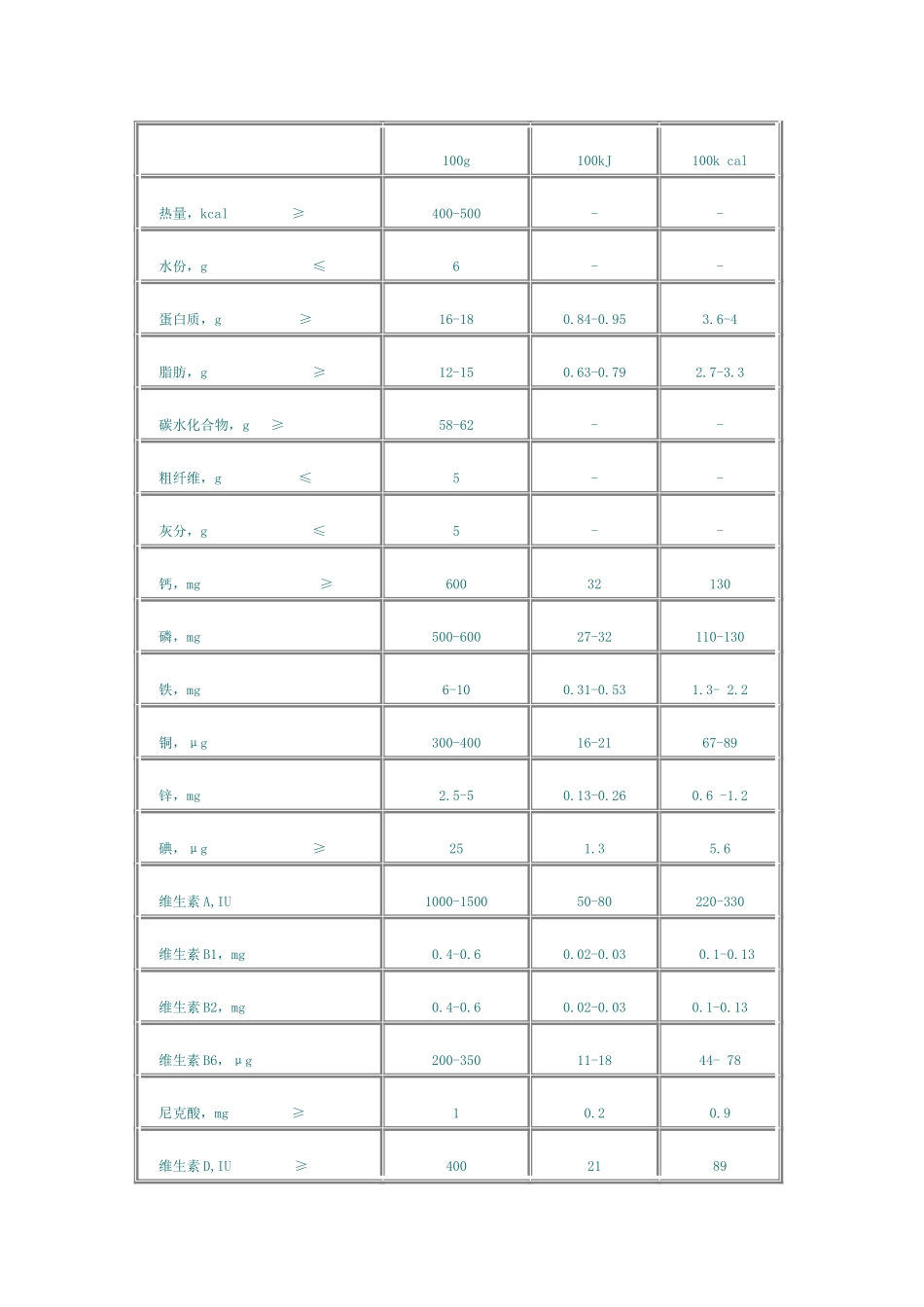 GB 10768-1989 婴幼儿食品 “5410”配方食品.doc_第2页