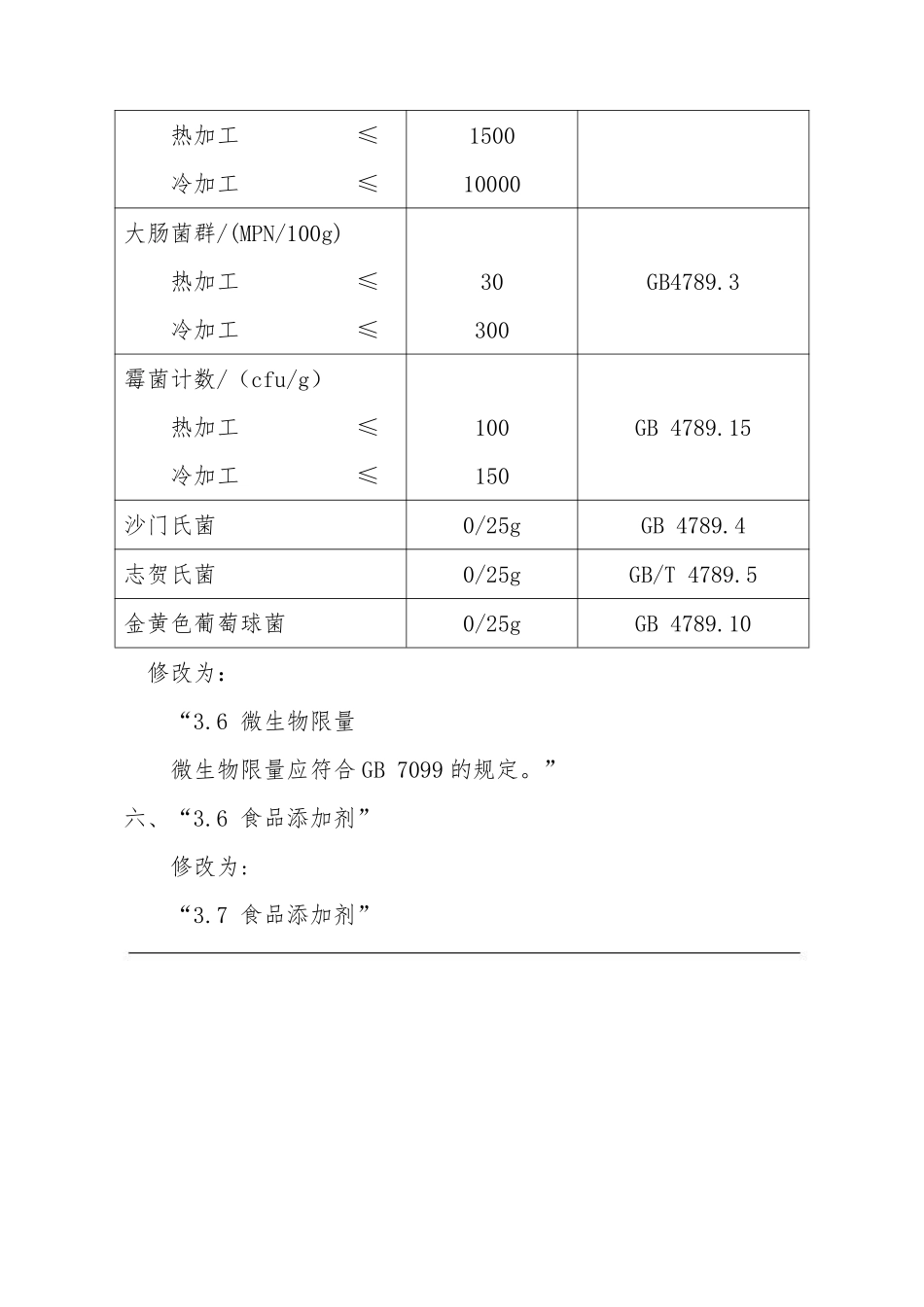 DB31 2001-2012 食品安全地方标准 青团（含第1号修改单）.pdf_第3页