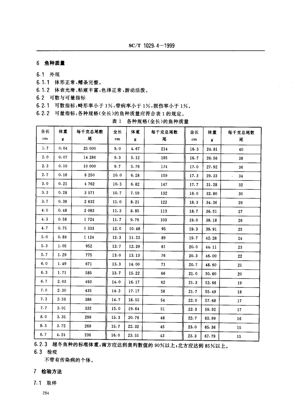 SCT 1029.4-1999 革胡子鲇养殖技术规范 鱼苗鱼种质量要求.pdf_第3页