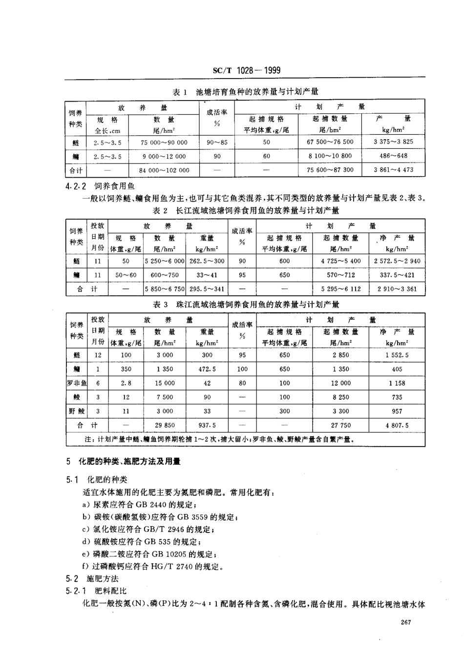 SCT 1028-1999 化肥养鱼技术要求.pdf_第3页