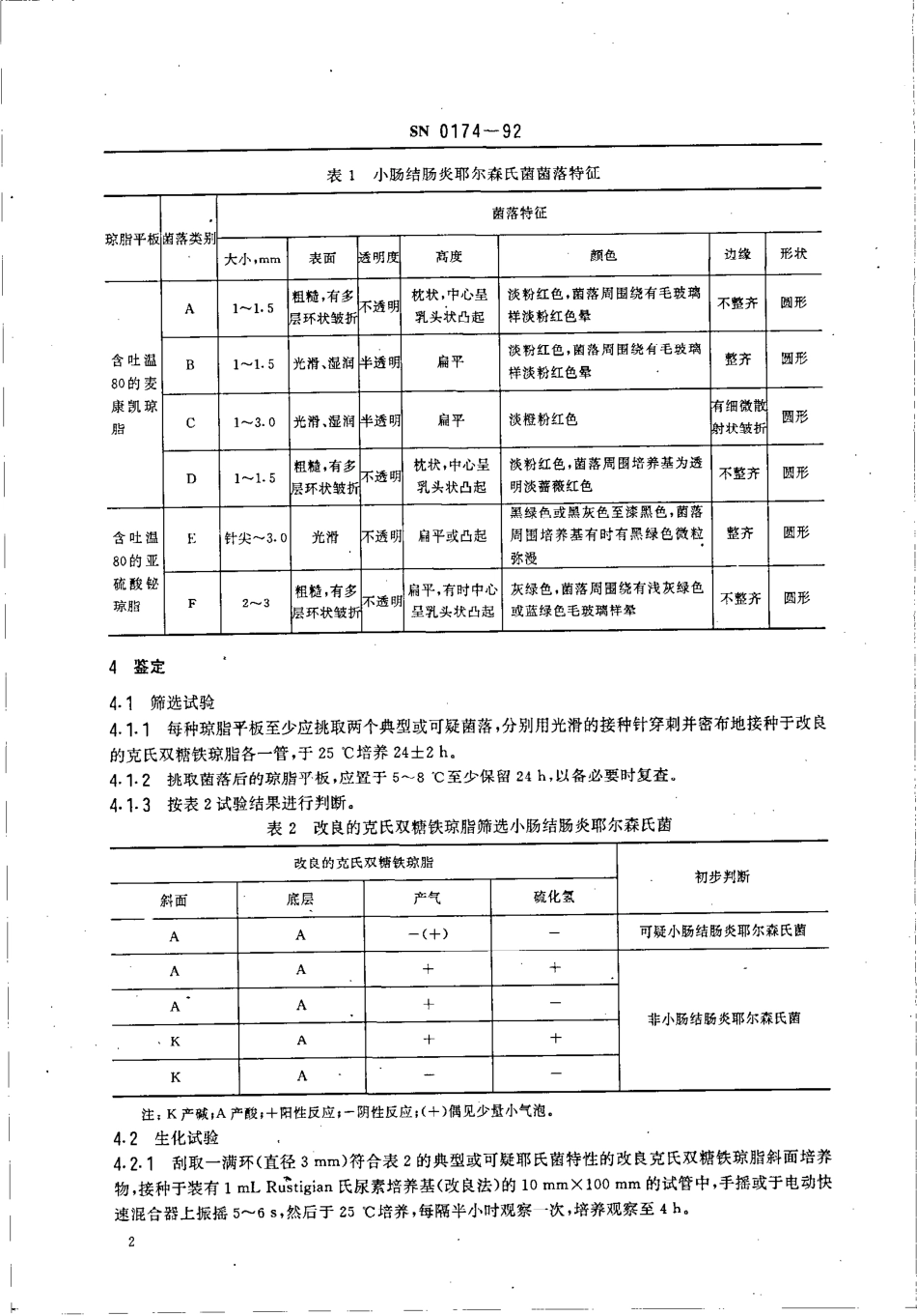SN 0174-1992 出口食品小肠结肠炎耶尔森氏菌检验方法.pdf_第3页