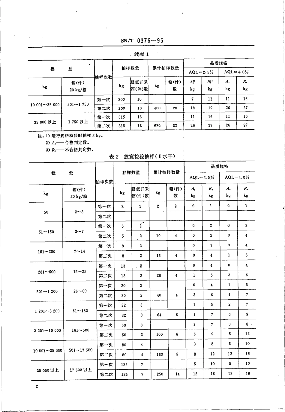 SNT 0376-1995 出口水产品检验抽样方法.pdf_第3页