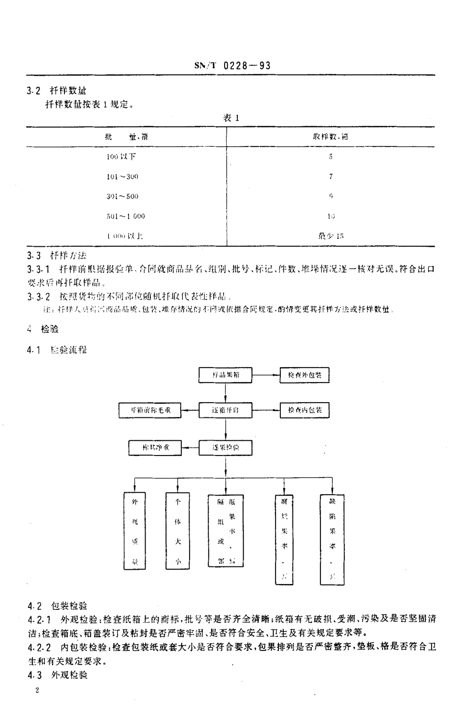 SNT 0228-1993 出口鲜梨检验方法.pdf_第3页