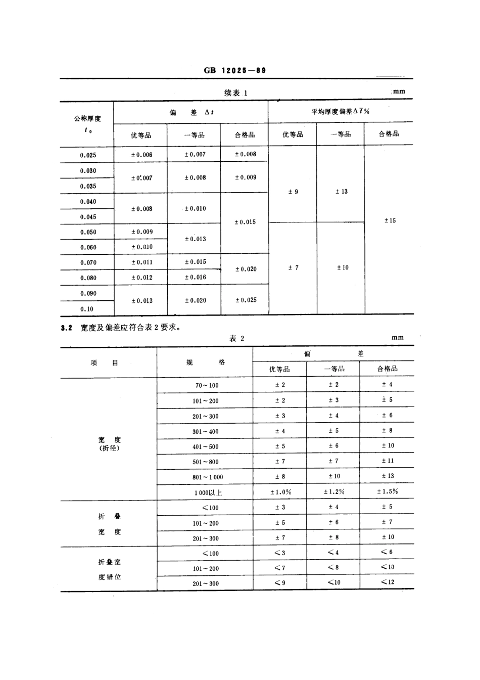 GBT 12025-1989 高密度聚乙烯吹塑薄膜.pdf_第2页