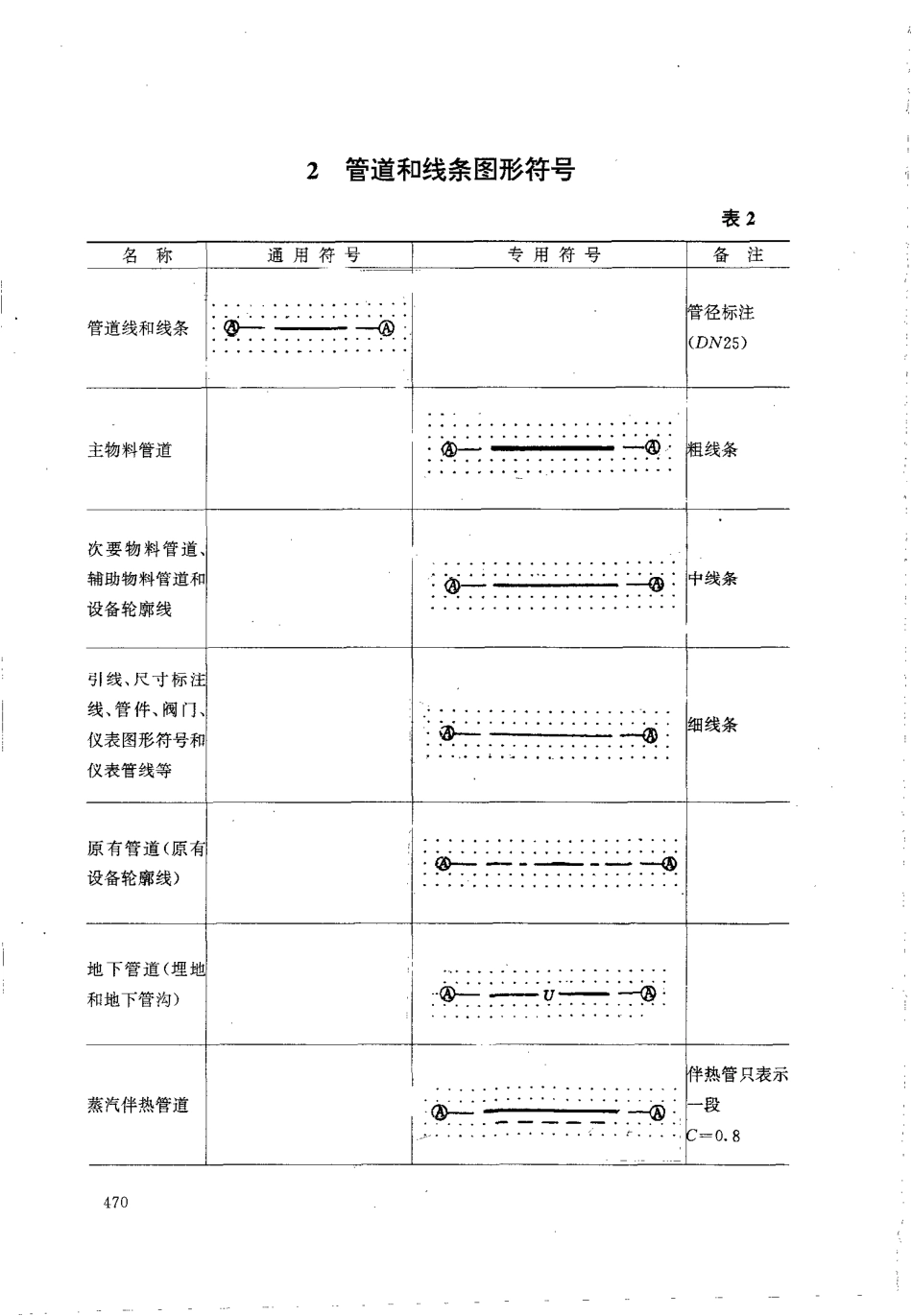 HG 20559.3-1993 管道仪表流程图管道和管件图形符号.pdf_第3页