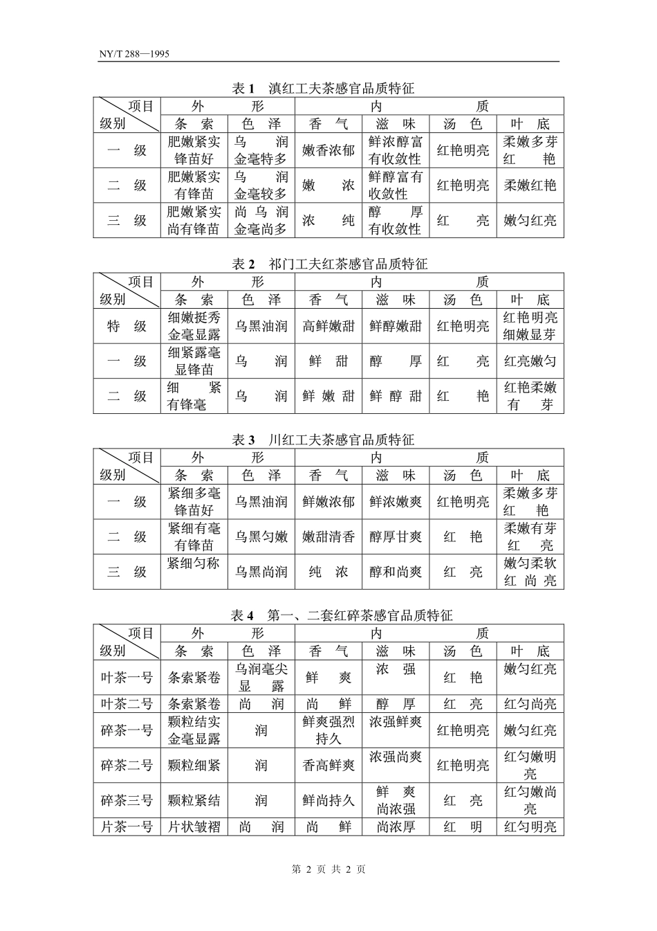NYT 288-1995 绿色食品 红茶和绿茶.pdf_第2页
