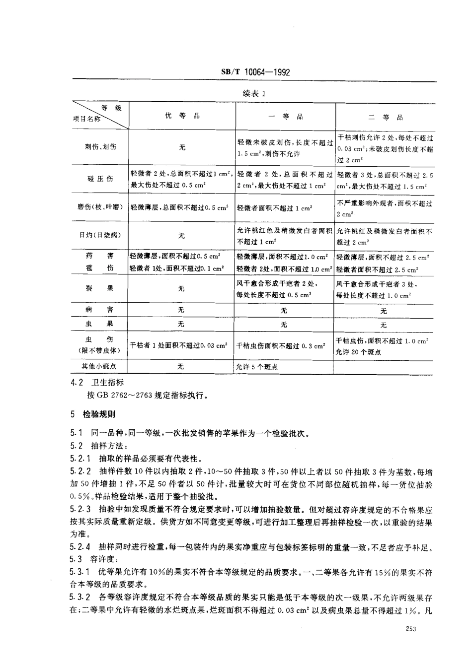 SBT 10064-1992 苹果销售质量标准.pdf_第3页