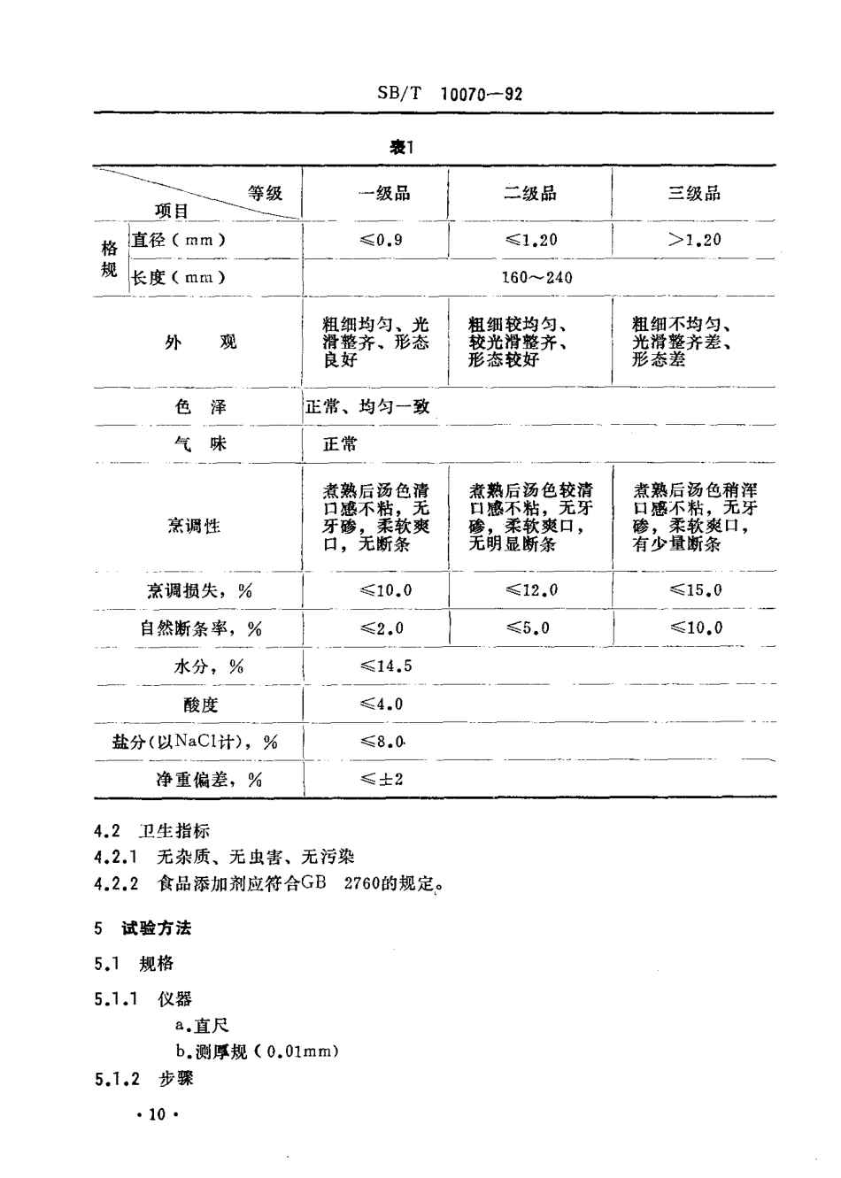 SBT 10070-1992 手工面（调整后的标准号为LST 3214-1992）.pdf_第3页