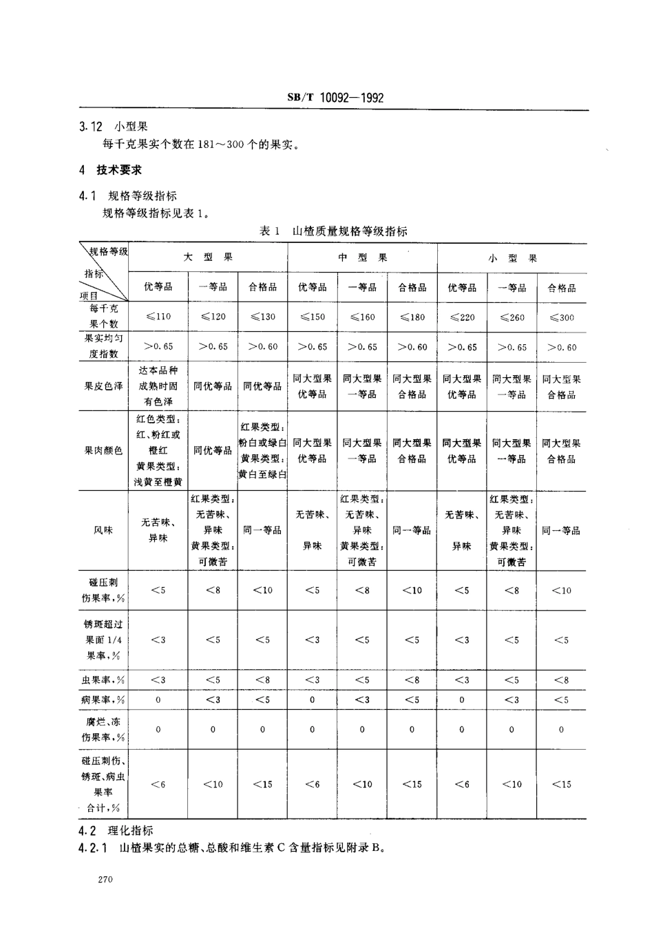 SBT 10092-1992 山楂.pdf_第2页