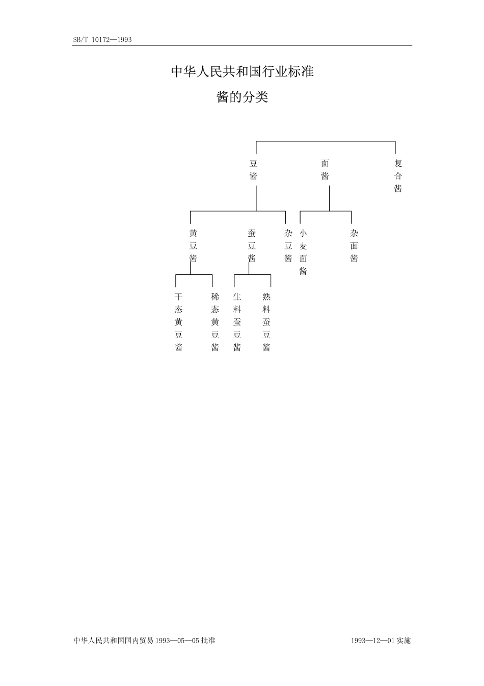 SBT 10172-1993 酱的分类.pdf_第3页