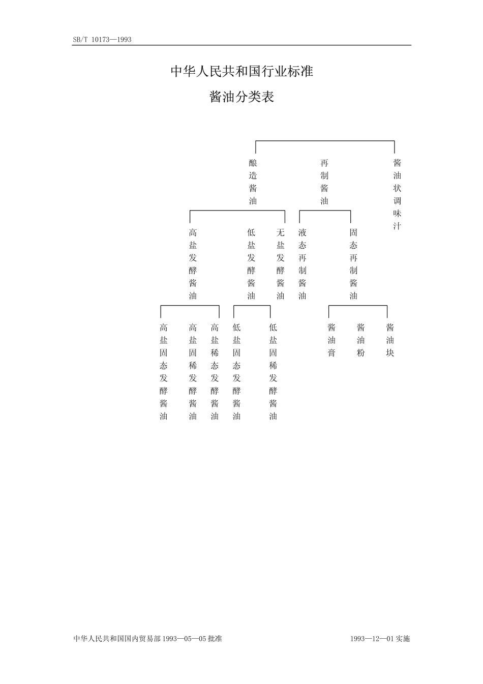SBT 10173-1993 酱油分类.pdf_第3页