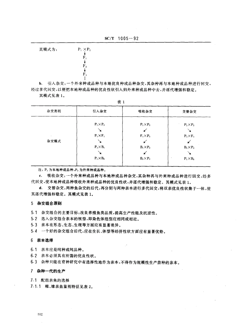 SCT 1005-1992 鲤鱼杂交育种技术要求.pdf_第2页