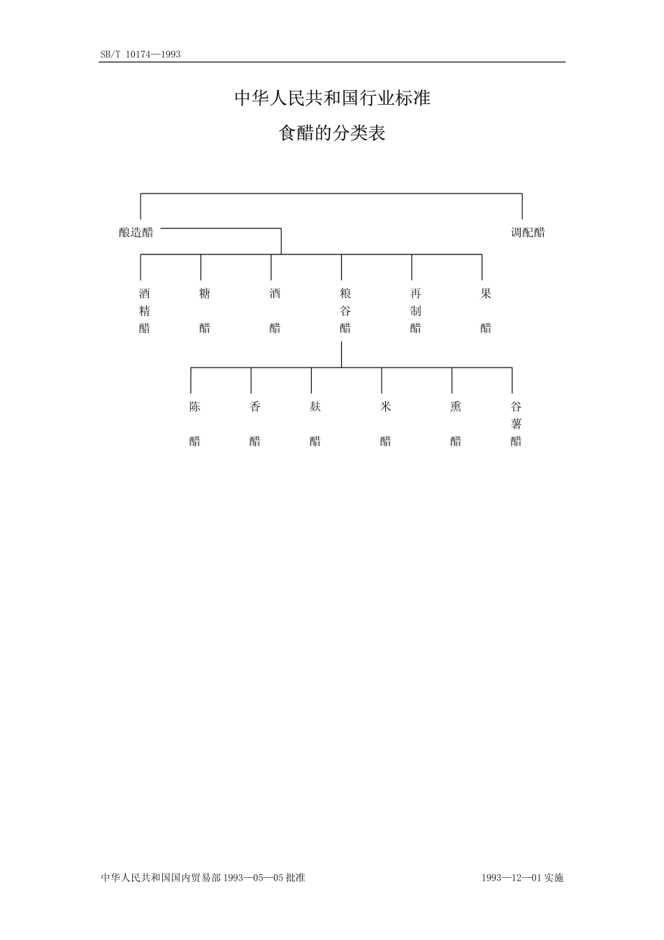 SBT 10174-1993 食醋的分类.pdf_第2页