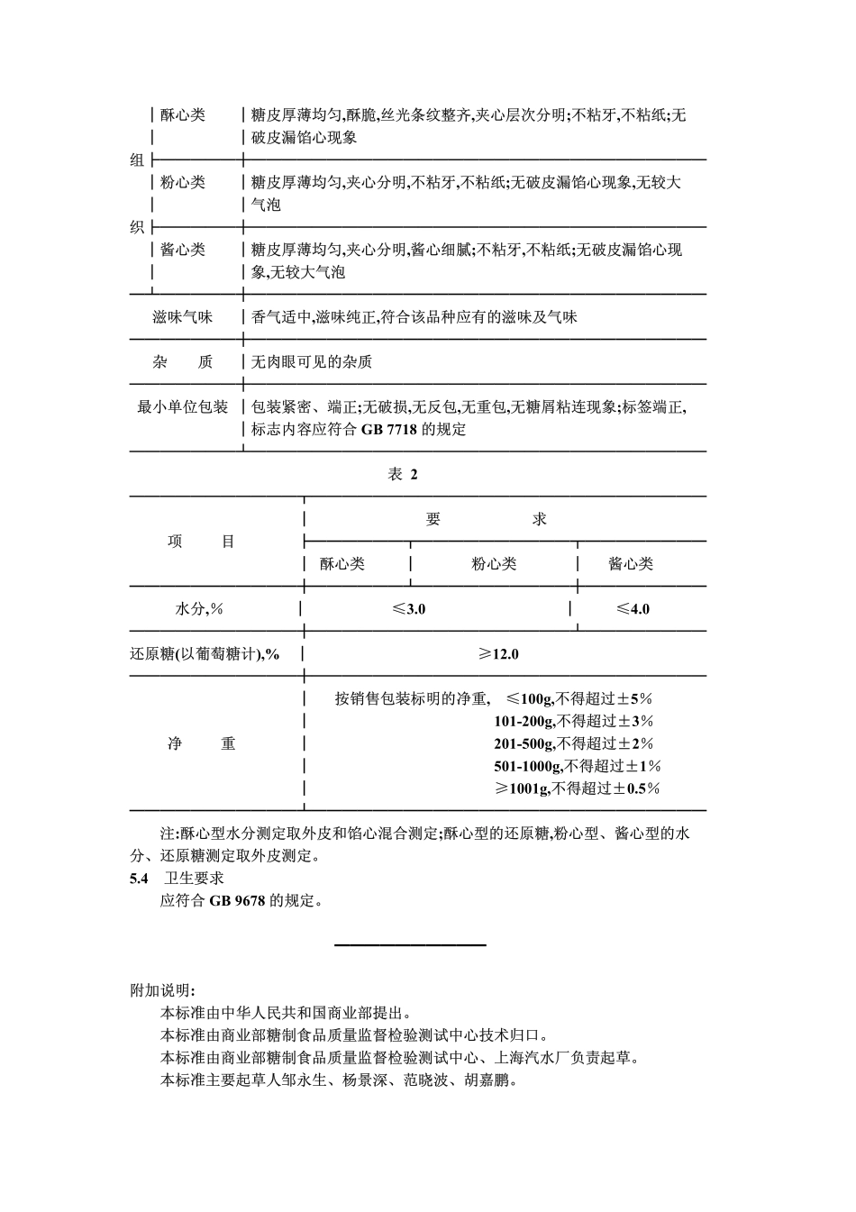 SBT 10019-1992 夹心糖果.pdf_第2页