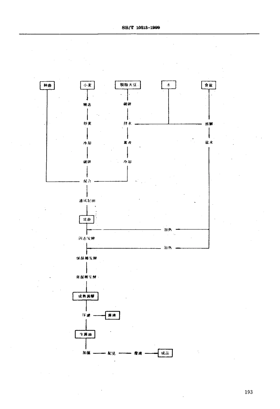 SBT 10313-1999 固稀发酵法酱油酿造工艺规程.pdf_第2页